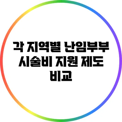 각 지역별 난임부부 시술비 지원 제도 비교